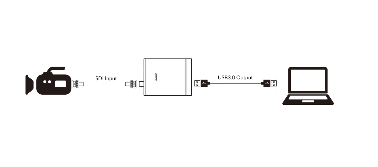 UCS101 SDI video capture-04.png